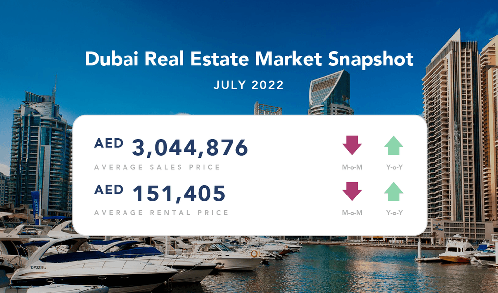  July 2022 Dubai Real Estate Market Snapshot