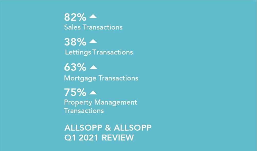 Allsopp & Allsopp Q1 Report 2021