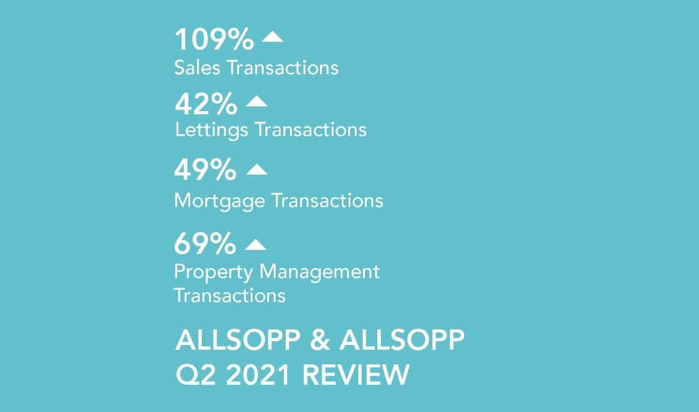 Allsopp & Allsopp Q1 Report 2021