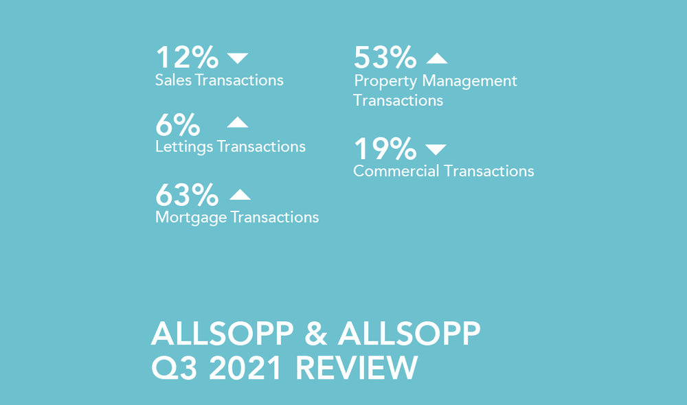 Allsopp & Allsopp Q3 Report 2021