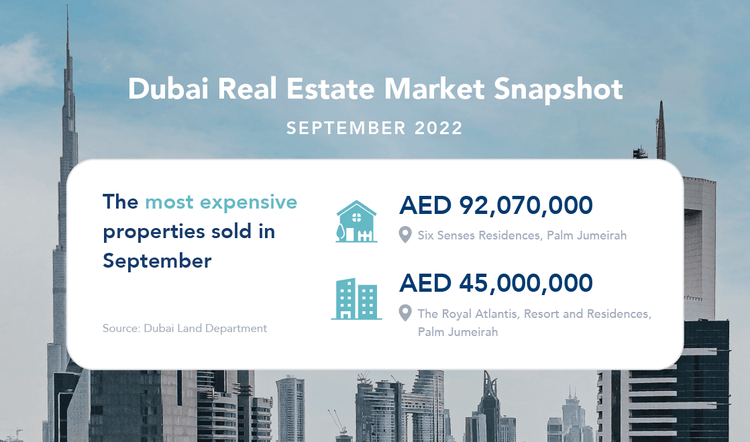 September 2022 Dubai Real Estate Market Snapshot
